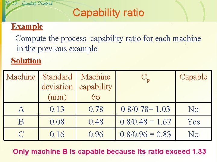 79 10 - Quality Control Capability ratio Example Compute the process capability ratio for