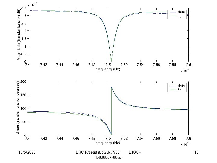 12/5/2020 LSC Presentation 3/17/03 G 030067 -00 -Z LIGO- 13 12/5/2020 LSC Presentation 3/17/03 G 030067 -00 -Z LIGO- 13