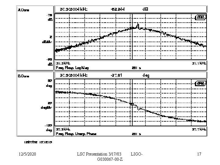12/5/2020 LSC Presentation 3/17/03 G 030067 -00 -Z LIGO- 17 12/5/2020 LSC Presentation 3/17/03 G 030067 -00 -Z LIGO- 17