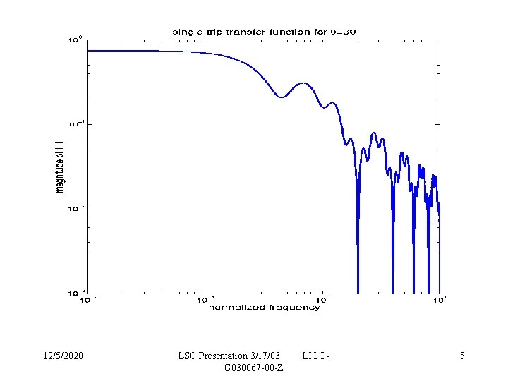 12/5/2020 LSC Presentation 3/17/03 G 030067 -00 -Z LIGO- 5 12/5/2020 LSC Presentation 3/17/03 G 030067 -00 -Z LIGO- 5