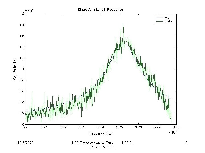 12/5/2020 LSC Presentation 3/17/03 G 030067 -00 -Z LIGO- 8 12/5/2020 LSC Presentation 3/17/03 G 030067 -00 -Z LIGO- 8