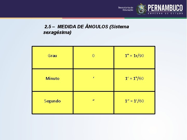 2. 5 – MEDIDA DE NGULOS (Sistema sexagésima) Grau 0 1° = 1 r/90