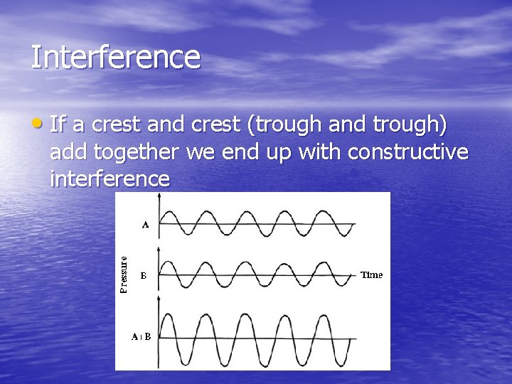 Interference • If a crest and crest (trough and trough) add together we end