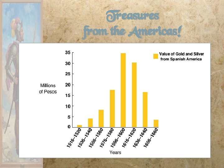 Treasures from the Americas! Treasures from the Americas!