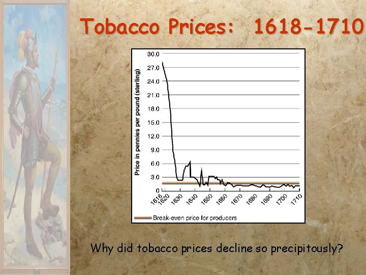 Tobacco Prices: 1618 -1710 Why did tobacco prices decline so precipitously? 