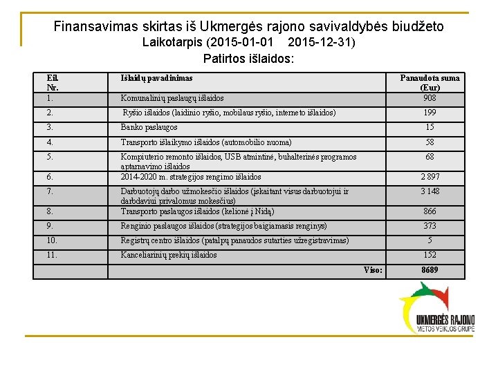 Finansavimas skirtas iš Ukmergės rajono savivaldybės biudžeto Laikotarpis (2015 -01 -01 2015 -12 -31)
