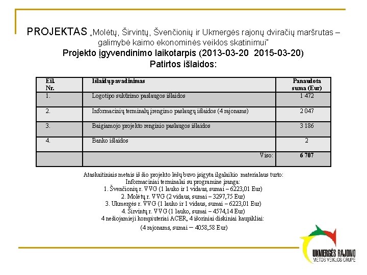 PROJEKTAS „Molėtų, Širvintų, Švenčionių ir Ukmergės rajonų dviračių maršrutas – galimybė kaimo ekonominės veiklos