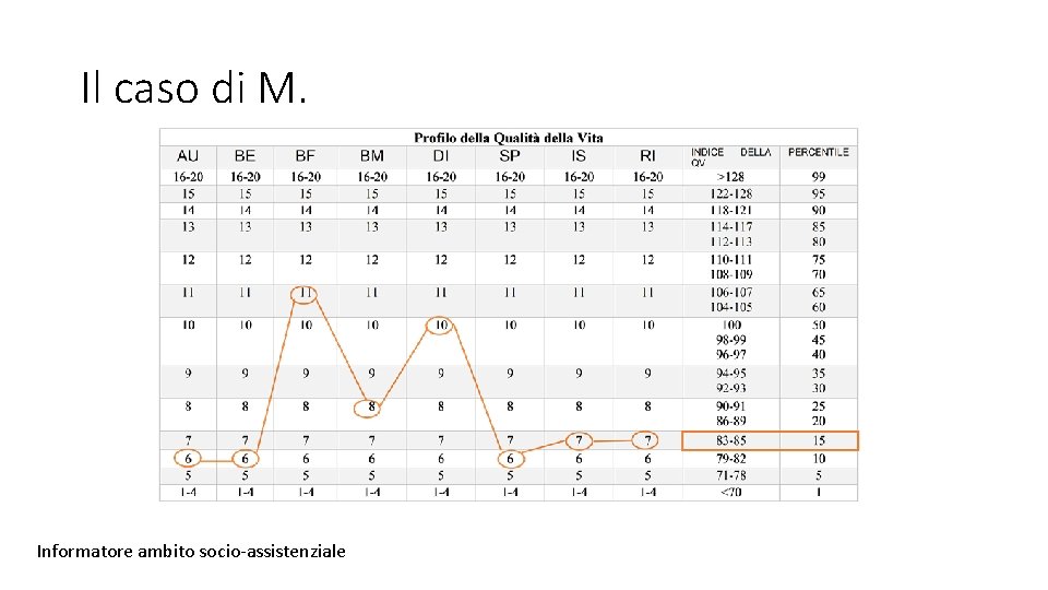 Il caso di M. Informatore ambito socio-assistenziale 