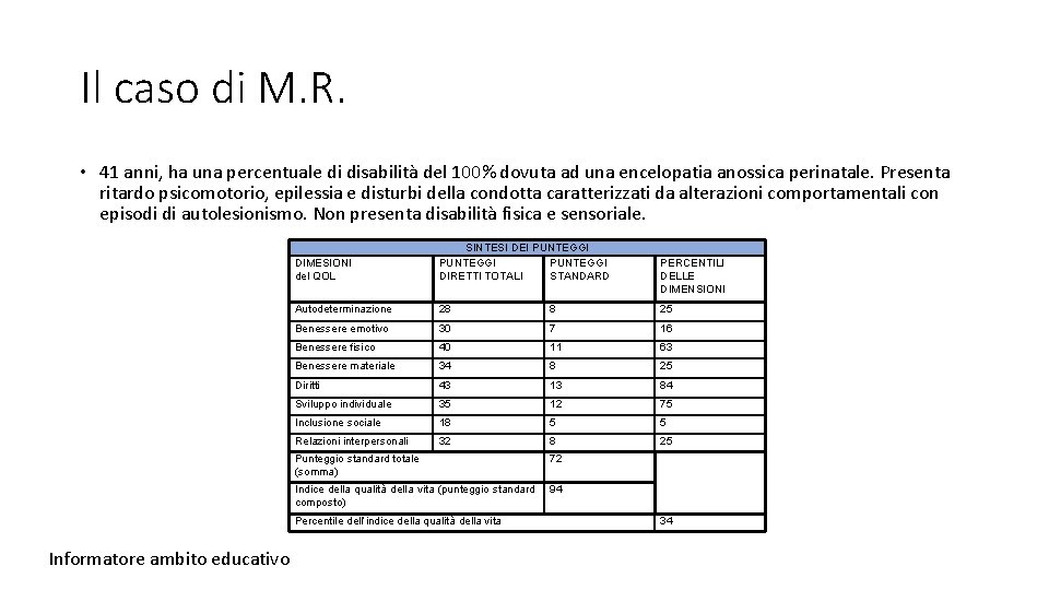 Il caso di M. R. • 41 anni, ha una percentuale di disabilità del