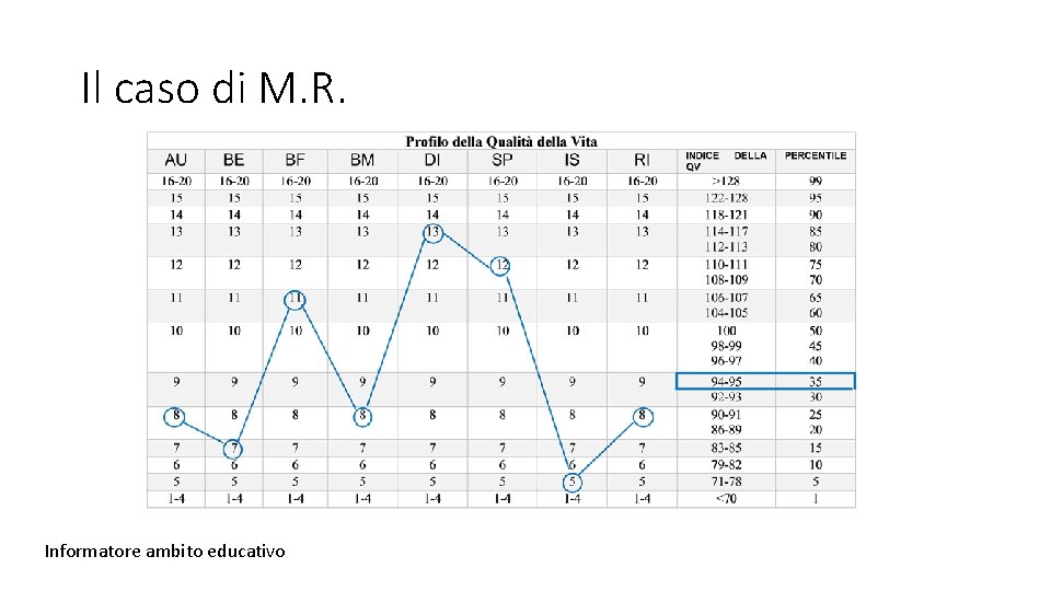 Il caso di M. R. Informatore ambito educativo 
