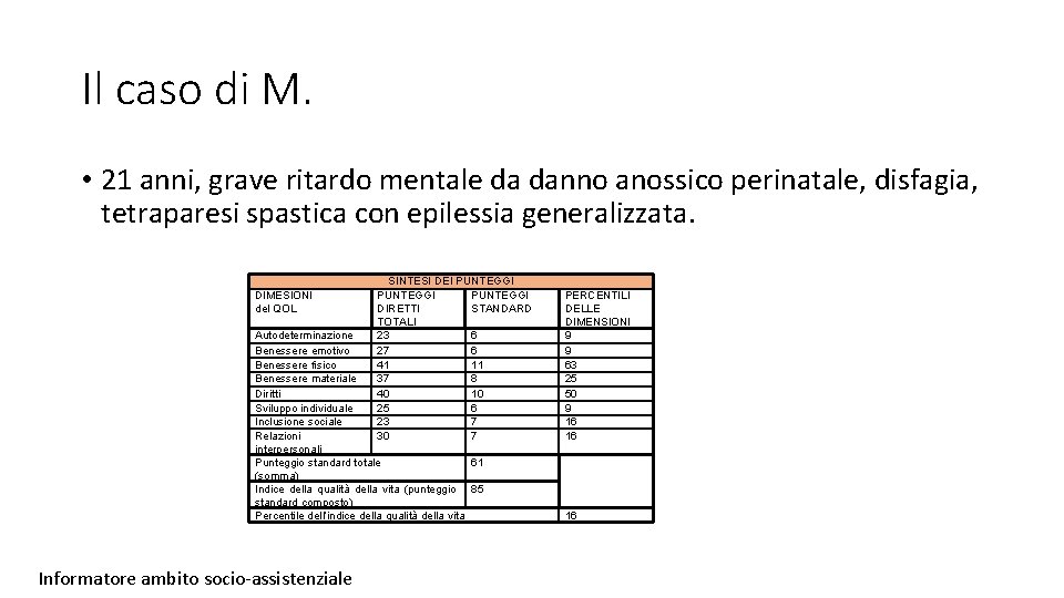 Il caso di M. • 21 anni, grave ritardo mentale da danno anossico perinatale,