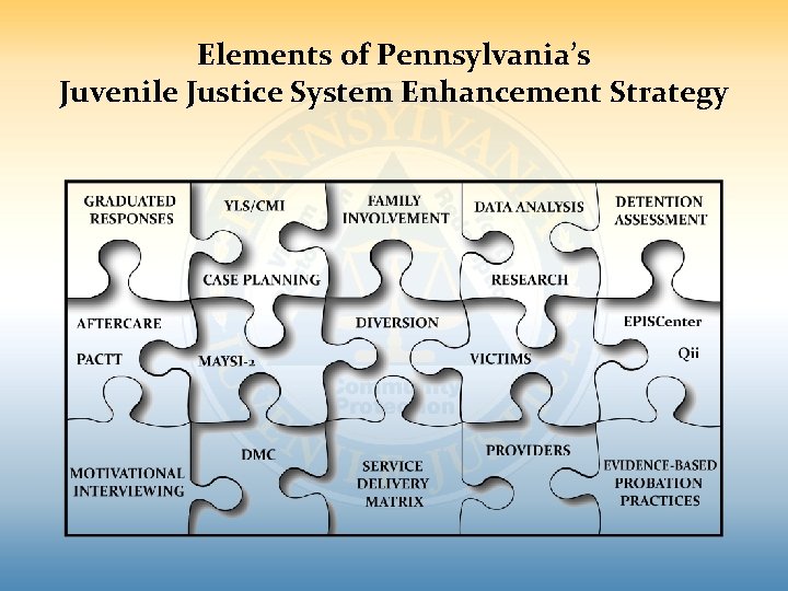 Elements of Pennsylvania’s Juvenile Justice System Enhancement Strategy 