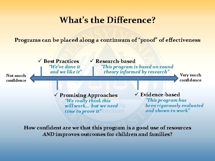 What’s the Difference? Programs can be placed along a continuum of “proof” of effectiveness