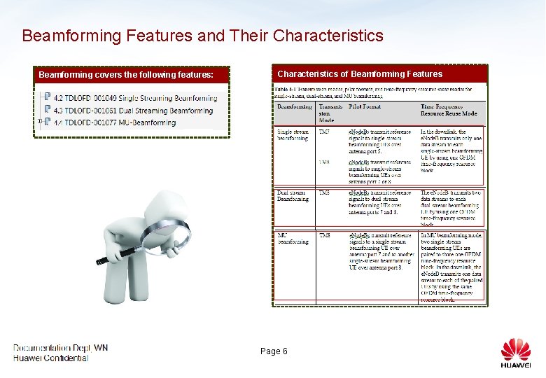 Beamforming Features and Their Characteristics Beamforming covers the following features: Characteristics of Beamforming Features