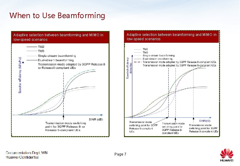 When to Use Beamforming Adaptive selection between beamforming and MIMO in low-speed scenarios Page