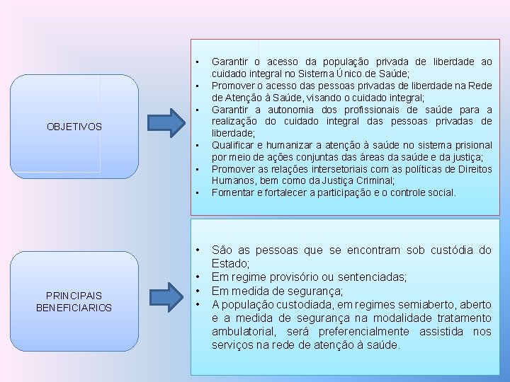  • • • OBJETIVOS • • PRINCIPAIS BENEFICIARIOS • • • Garantir o