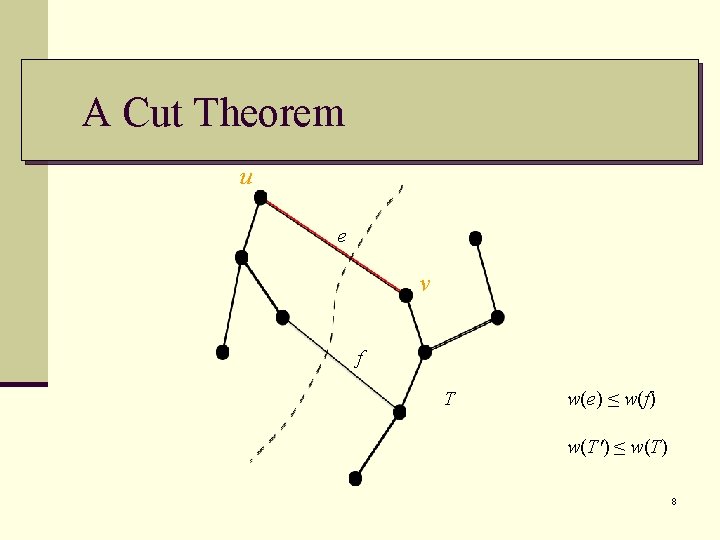A Cut Theorem u e v f T w(e) ≤ w(f) w(T') ≤ w(T) A Cut Theorem u e v f T w(e) ≤ w(f) w(T') ≤ w(T)