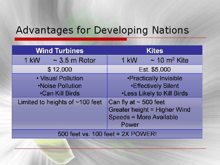 Advantages for Developing Nations 