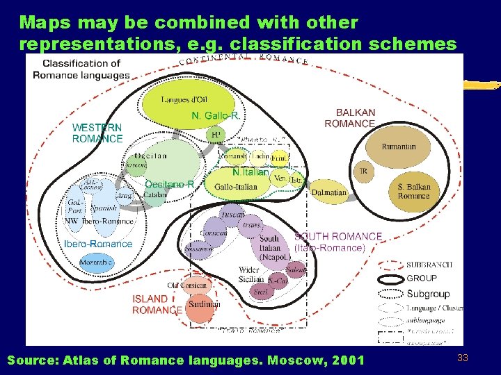 Maps may be combined with other representations, e. g. classification schemes Source: Atlas of