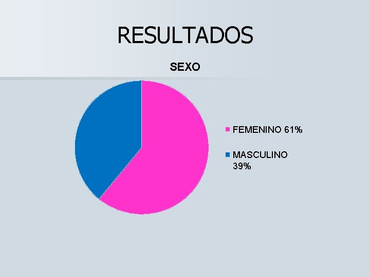 RESULTADOS SEXO FEMENINO 61% MASCULINO 39% 