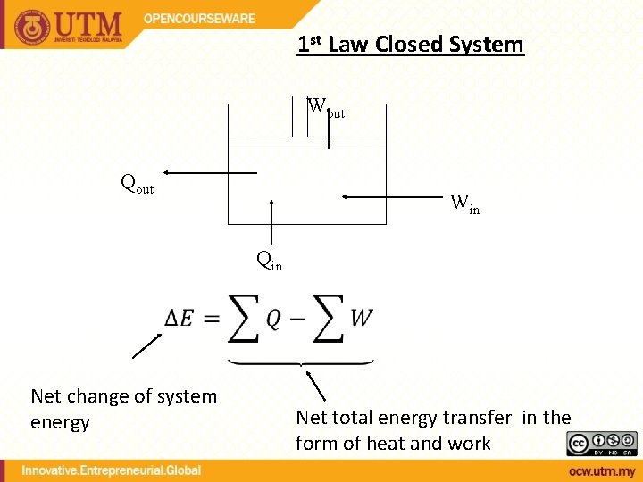1 st Law Closed System Wout Qout Win Qin Net change of system energy