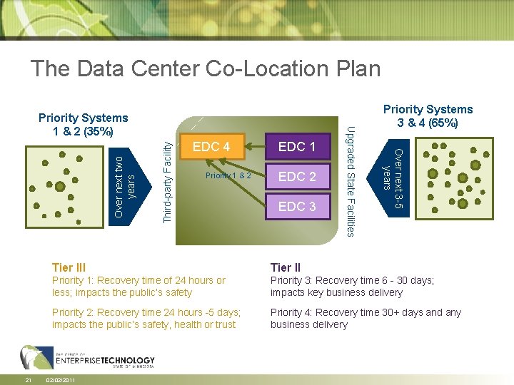 The Data Center Co-Location Plan Third-party Facility Over next two years Priority 1 & The Data Center Co-Location Plan Third-party Facility Over next two years Priority 1 &