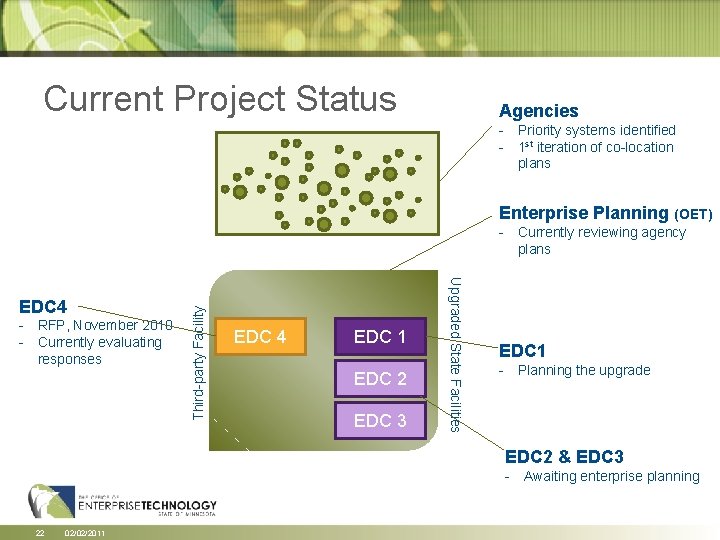 Current Project Status Agencies - Priority systems identified - 1 st iteration of co-location Current Project Status Agencies - Priority systems identified - 1 st iteration of co-location
