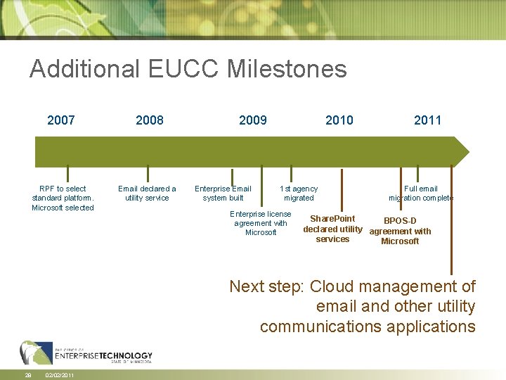 Additional EUCC Milestones 2007 2008 RPF to select standard platform. Microsoft selected Email declared Additional EUCC Milestones 2007 2008 RPF to select standard platform. Microsoft selected Email declared