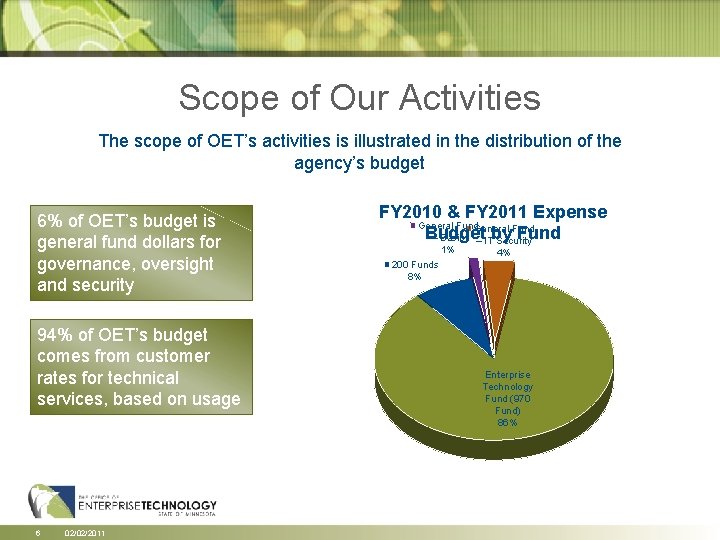 Scope of Our Activities The scope of OET’s activities is illustrated in the distribution Scope of Our Activities The scope of OET’s activities is illustrated in the distribution