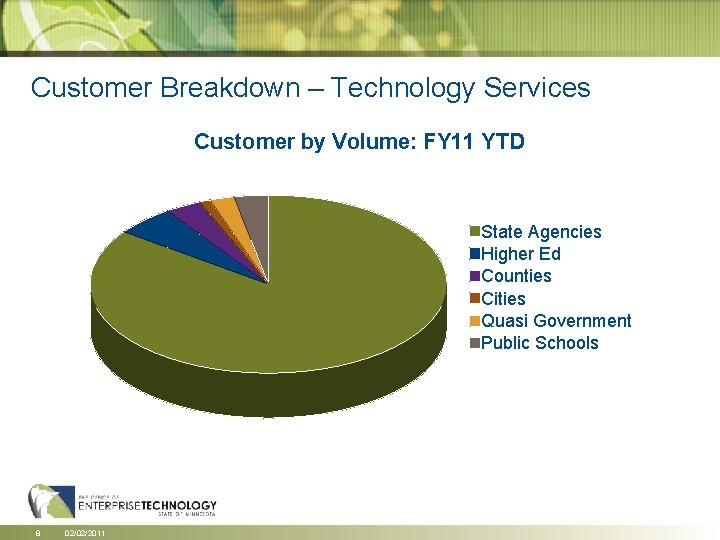 Customer Breakdown – Technology Services Customer by Volume: FY 11 YTD State Agencies Higher Customer Breakdown – Technology Services Customer by Volume: FY 11 YTD State Agencies Higher