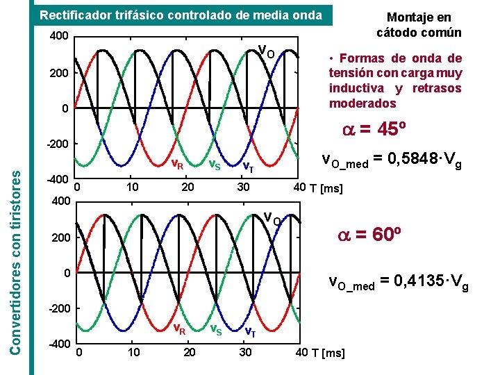 Rectificador trifásico controlado de media onda 400 v. O 200 0 Convertidores con tiristores Rectificador trifásico controlado de media onda 400 v. O 200 0 Convertidores con tiristores