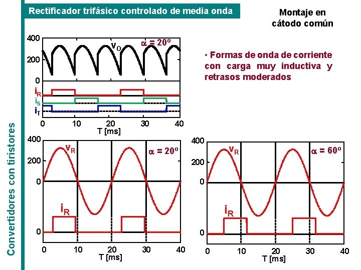 Rectificador trifásico controlado de media onda 400 v. O Montaje en cátodo común a Rectificador trifásico controlado de media onda 400 v. O Montaje en cátodo común a