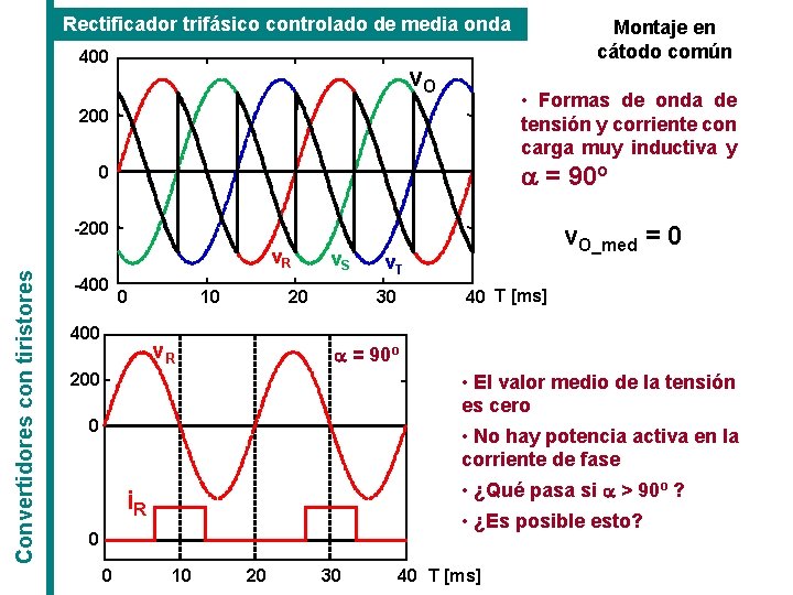 Rectificador trifásico controlado de media onda 400 v. O Montaje en cátodo común • Rectificador trifásico controlado de media onda 400 v. O Montaje en cátodo común •