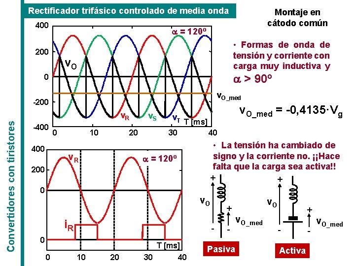 Rectificador trifásico controlado de media onda 400 a = 120º 200 • Formas de Rectificador trifásico controlado de media onda 400 a = 120º 200 • Formas de