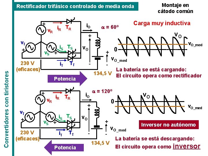Montaje en cátodo común Rectificador trifásico controlado de media onda + Convertidores con tiristores Montaje en cátodo común Rectificador trifásico controlado de media onda + Convertidores con tiristores