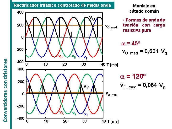 Rectificador trifásico controlado de media onda 400 v. O 200 v. O_med Montaje en Rectificador trifásico controlado de media onda 400 v. O 200 v. O_med Montaje en
