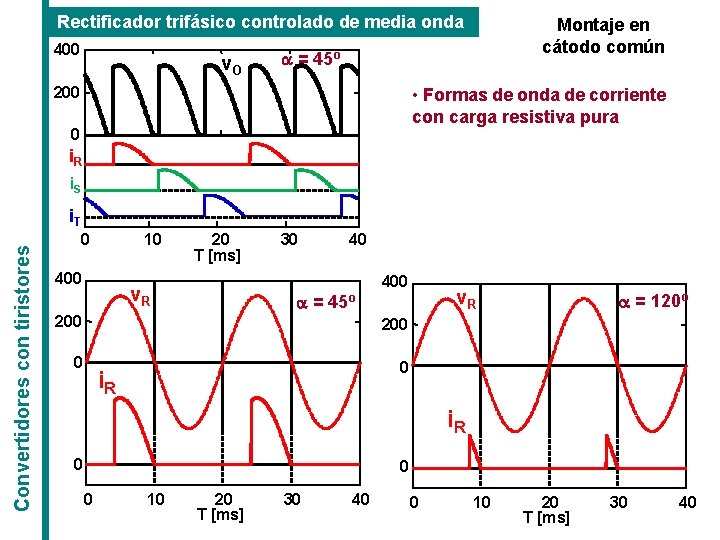 Rectificador trifásico controlado de media onda 400 v. O Montaje en cátodo común a Rectificador trifásico controlado de media onda 400 v. O Montaje en cátodo común a