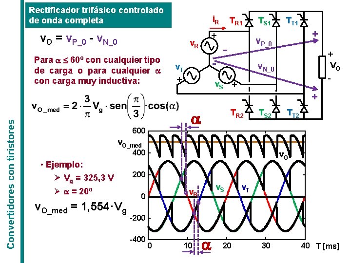 Rectificador trifásico controlado de onda completa i. R v. O = v. P_0 - Rectificador trifásico controlado de onda completa i. R v. O = v. P_0 -