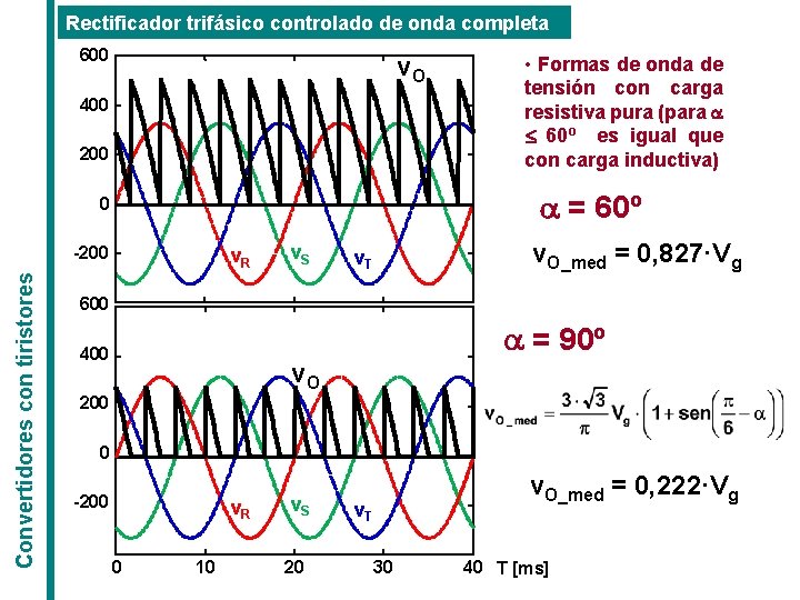 Rectificador trifásico controlado de onda completa 600 v. O 400 200 a = 60º Rectificador trifásico controlado de onda completa 600 v. O 400 200 a = 60º