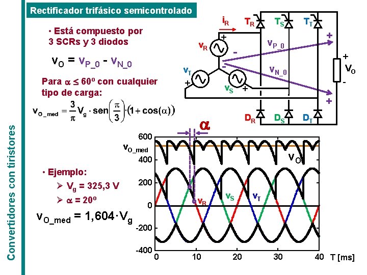 Rectificador trifásico semicontrolado • Está compuesto por 3 SCRs y 3 diodos v. R Rectificador trifásico semicontrolado • Está compuesto por 3 SCRs y 3 diodos v. R