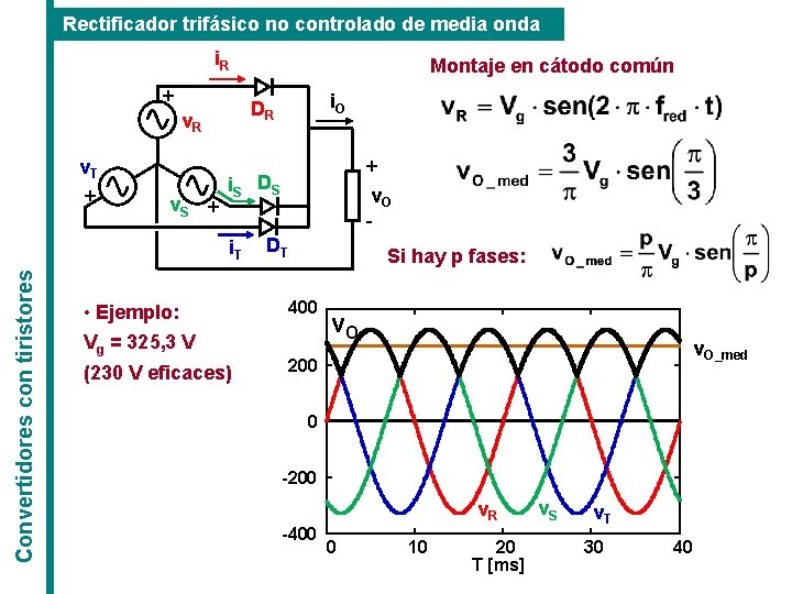 Rectificador trifásico no controlado de media onda i. R + v. S + + Rectificador trifásico no controlado de media onda i. R + v. S + +