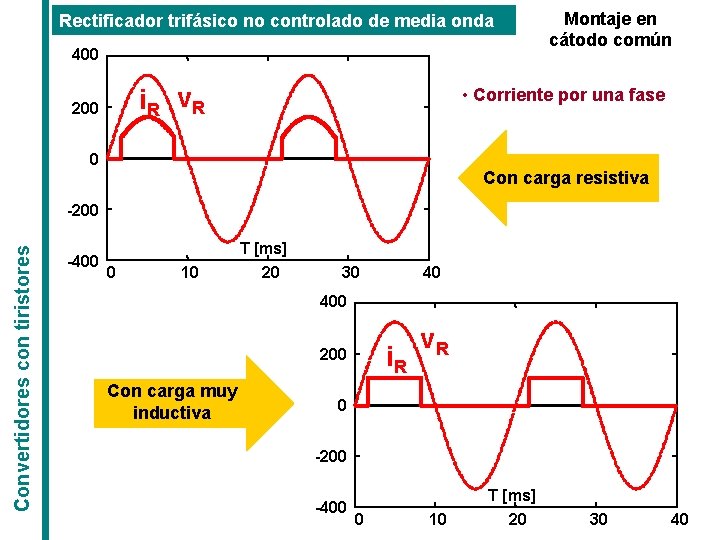 Montaje en cátodo común Rectificador trifásico no controlado de media onda 400 i R Montaje en cátodo común Rectificador trifásico no controlado de media onda 400 i R