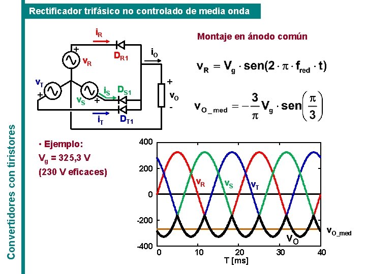 Rectificador trifásico no controlado de media onda i. R Montaje en ánodo común + Rectificador trifásico no controlado de media onda i. R Montaje en ánodo común +