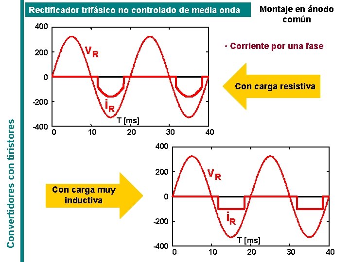 Montaje en ánodo común Rectificador trifásico no controlado de media onda 400 • Corriente Montaje en ánodo común Rectificador trifásico no controlado de media onda 400 • Corriente
