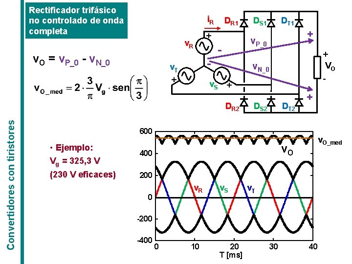 Rectificador trifásico no controlado de onda completa i. R + v. R v. O Rectificador trifásico no controlado de onda completa i. R + v. R v. O