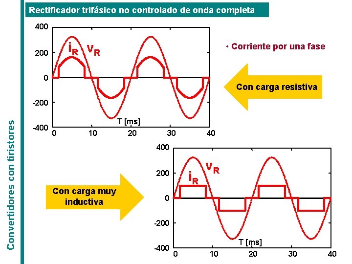 Rectificador trifásico no controlado de onda completa 400 i R v. R 200 • Rectificador trifásico no controlado de onda completa 400 i R v. R 200 •