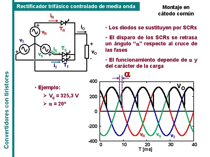 Rectificador trifásico controlado de media onda Montaje en cátodo común i. R + TR Rectificador trifásico controlado de media onda Montaje en cátodo común i. R + TR