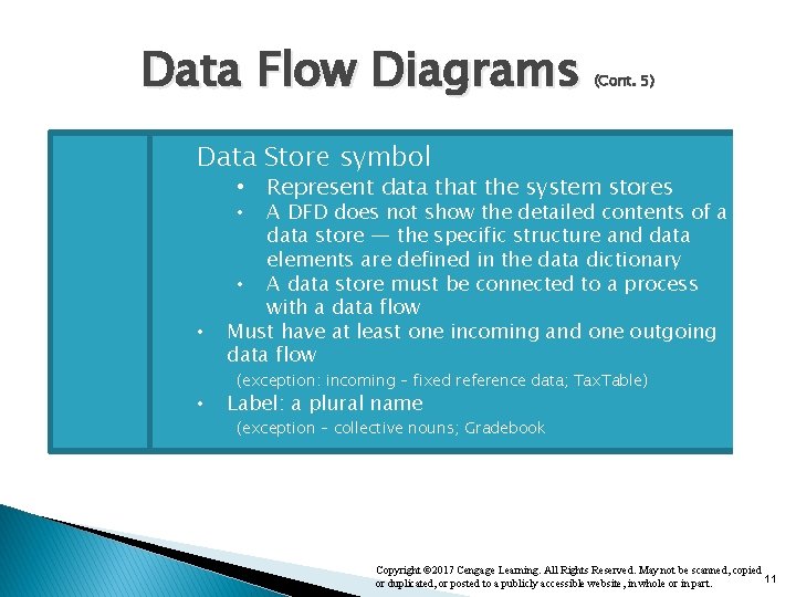Data Flow Diagrams (Cont. 5) Data Store symbol • Represent data that the system Data Flow Diagrams (Cont. 5) Data Store symbol • Represent data that the system