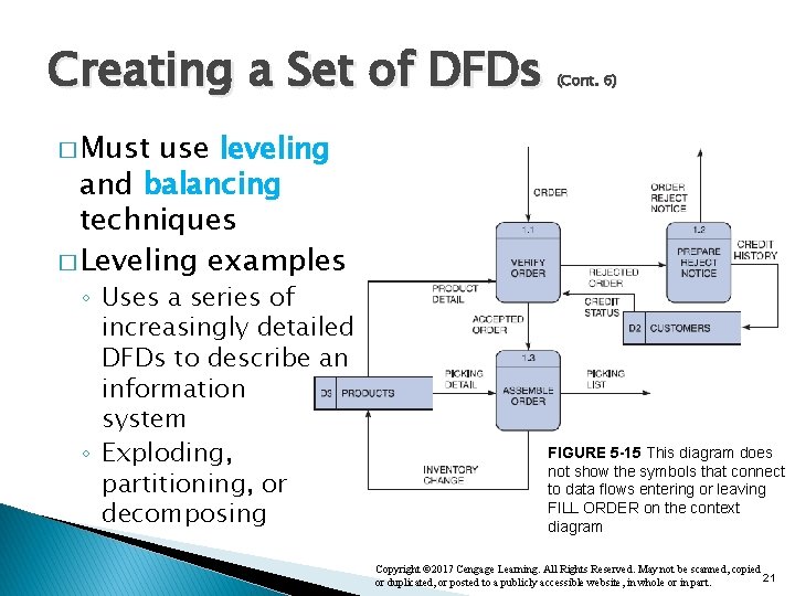 Creating a Set of DFDs (Cont. 6) � Must use leveling and balancing techniques Creating a Set of DFDs (Cont. 6) � Must use leveling and balancing techniques
