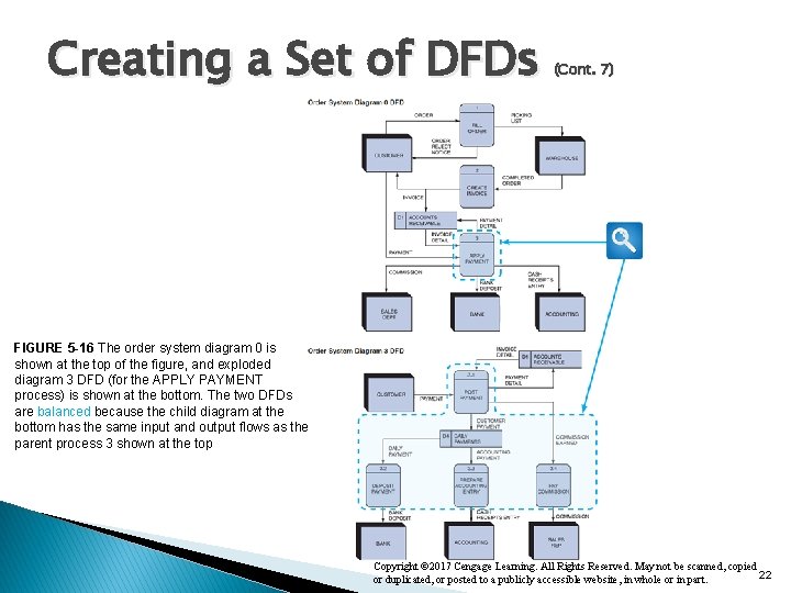 Creating a Set of DFDs (Cont. 7) FIGURE 5 -16 The order system diagram Creating a Set of DFDs (Cont. 7) FIGURE 5 -16 The order system diagram